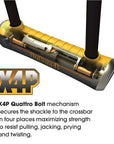 OnGuard 8006 Pitbull Mini U-Lock