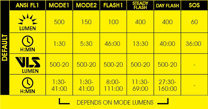 Moon Rigel Lite Front Light 500 Lumens