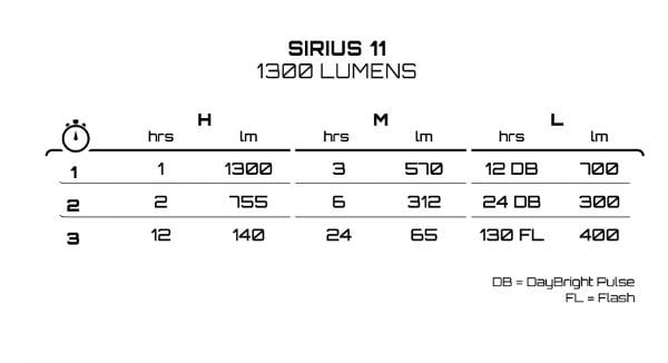 Exposure Sirius Mk11 Gun Metal Black 1300L