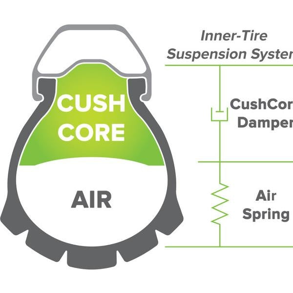 CushCore Pro 29 x 2.1 - 2.6''