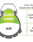 CushCore Pro 29 x 2.1 - 2.6''